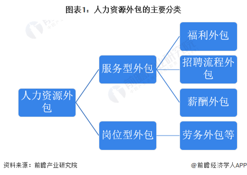 人事代理：企业HR的得力助手