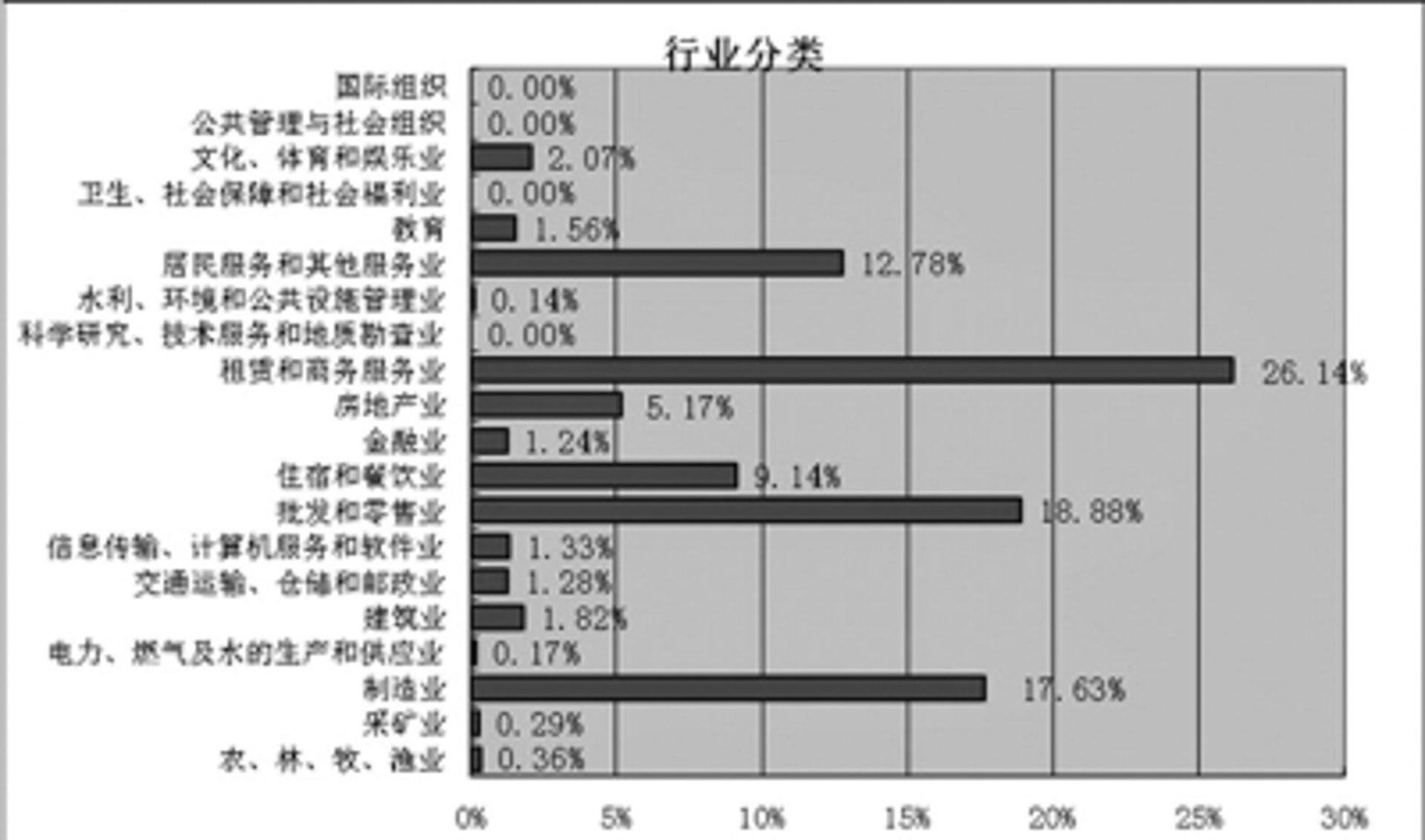 举荐人力资源