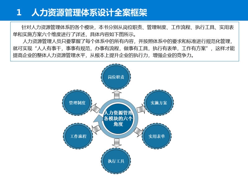 人力资源服务:企业发展的隐形动力
