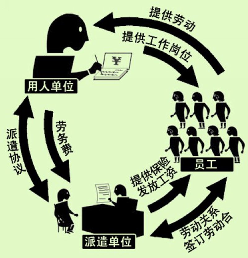 人力资源服务：企业发展的隐形动力
