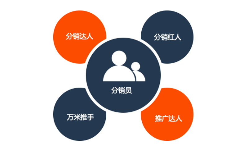 人事代理:职场守护神,企业好帮手