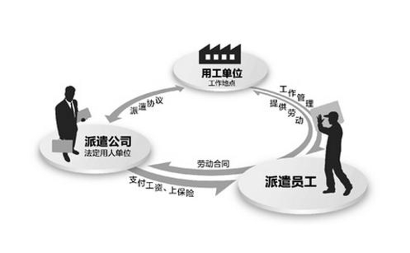 人事代理行业的风云变化与未来趋势
