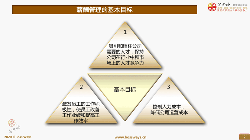 如何选择一家优秀的重庆人力资源公司?