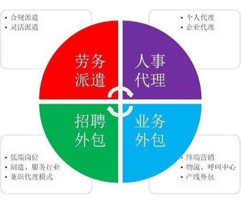 如何选择合适的人力资源服务？