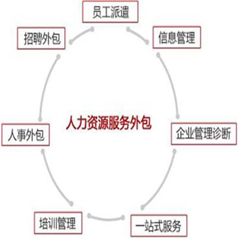 人才之舞，在重庆人力资源公司的舞台绽放