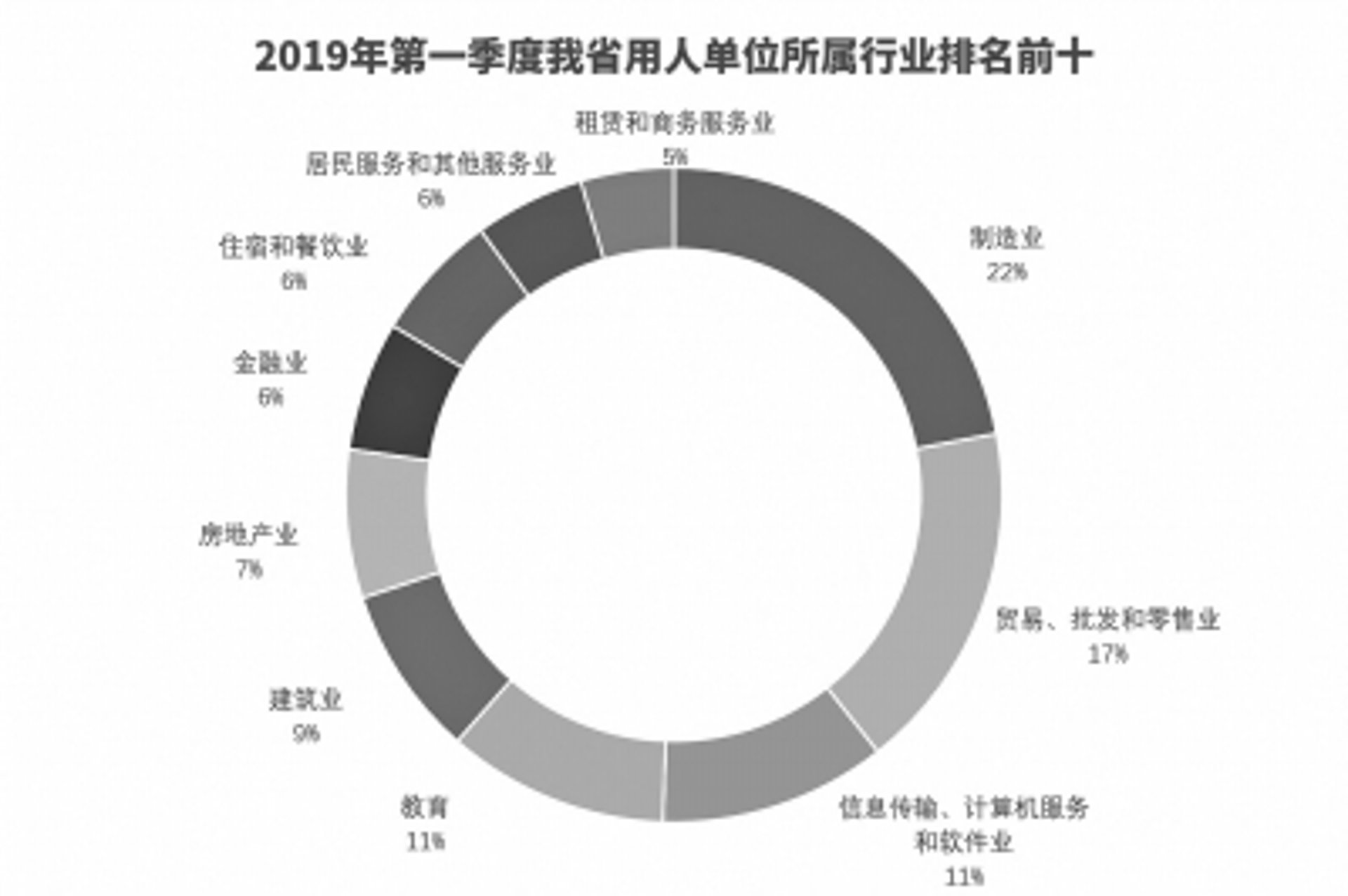 举荐人力资源