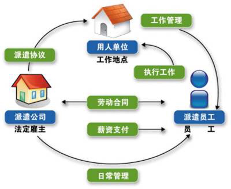 如何挑选合适的外包招聘服务